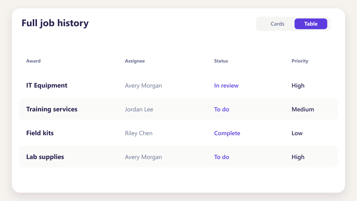 ProcureAudit Full job history