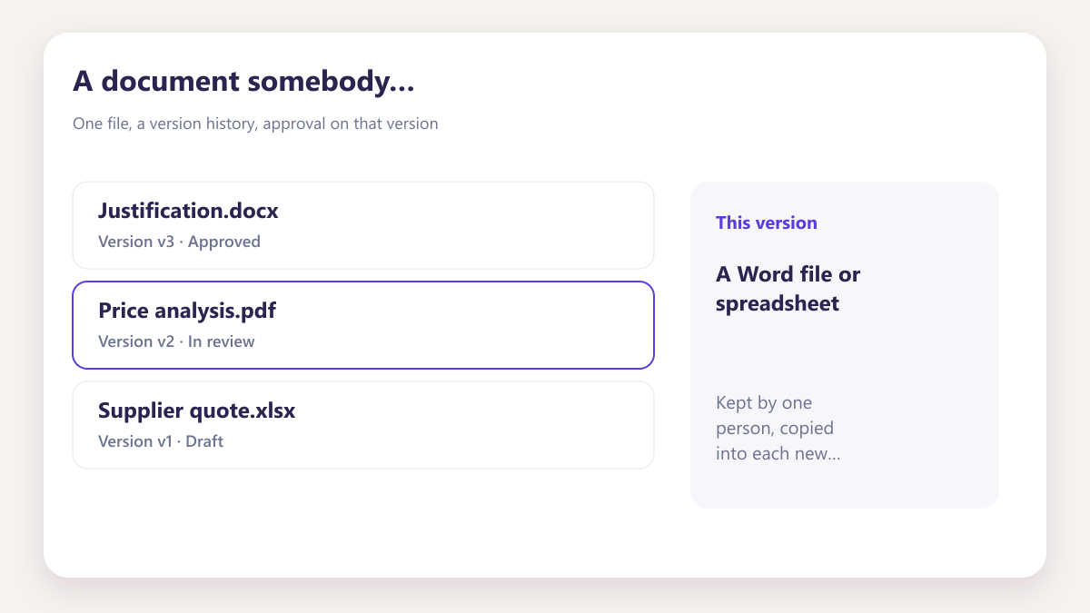 ProcureAudit A document somebody maintains