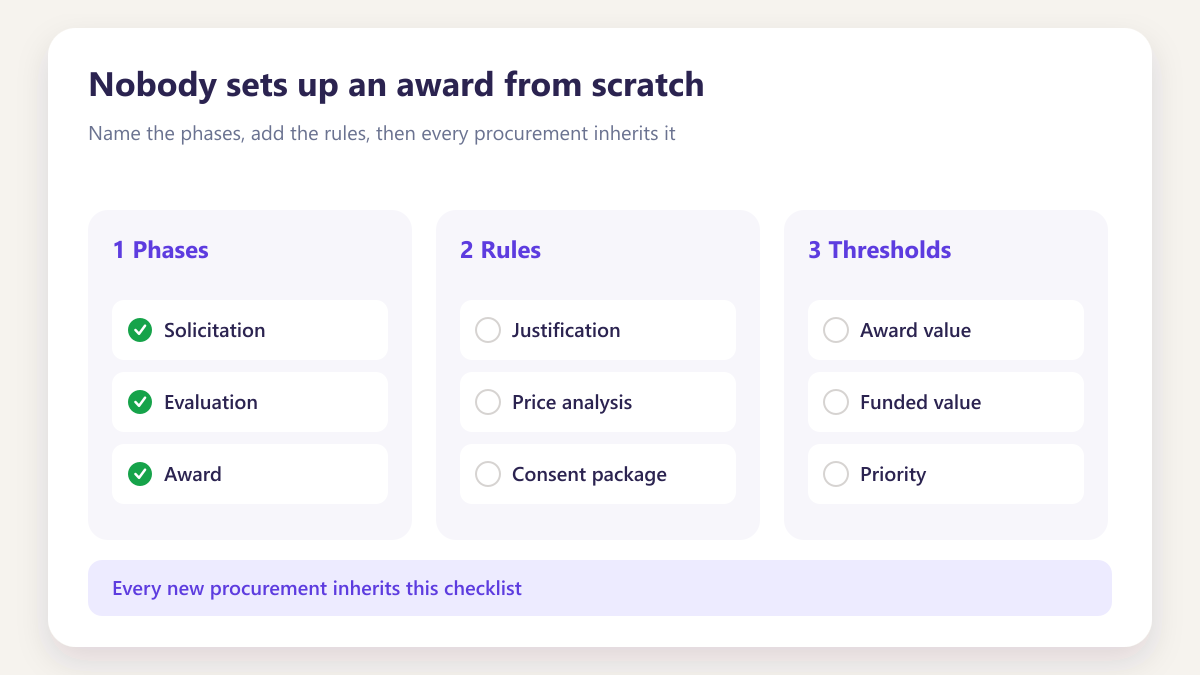 ProcureAudit Nobody sets up an award from scratch