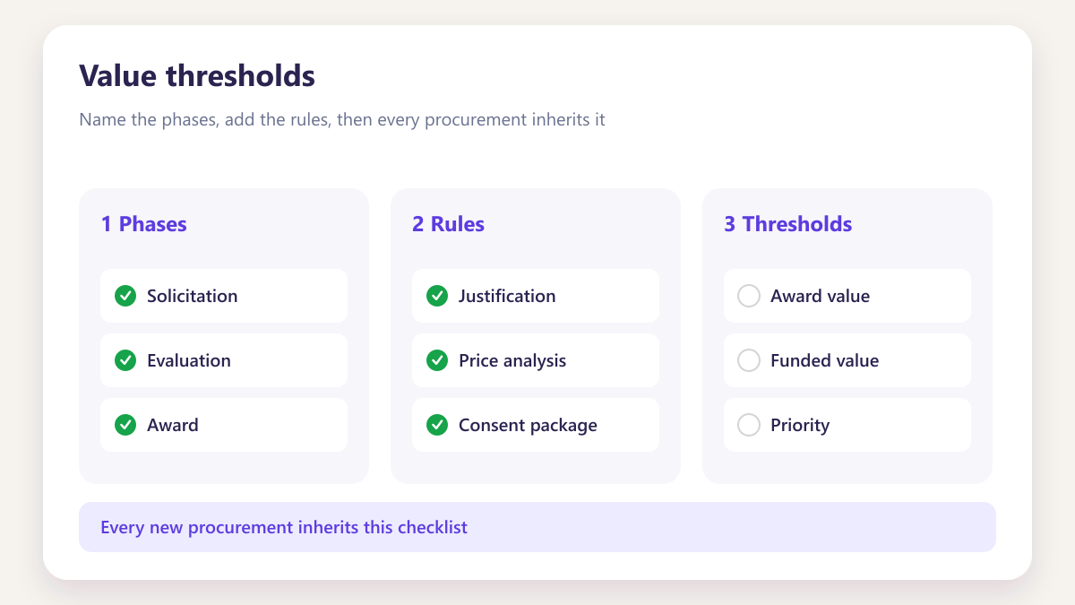 ProcureAudit Value thresholds