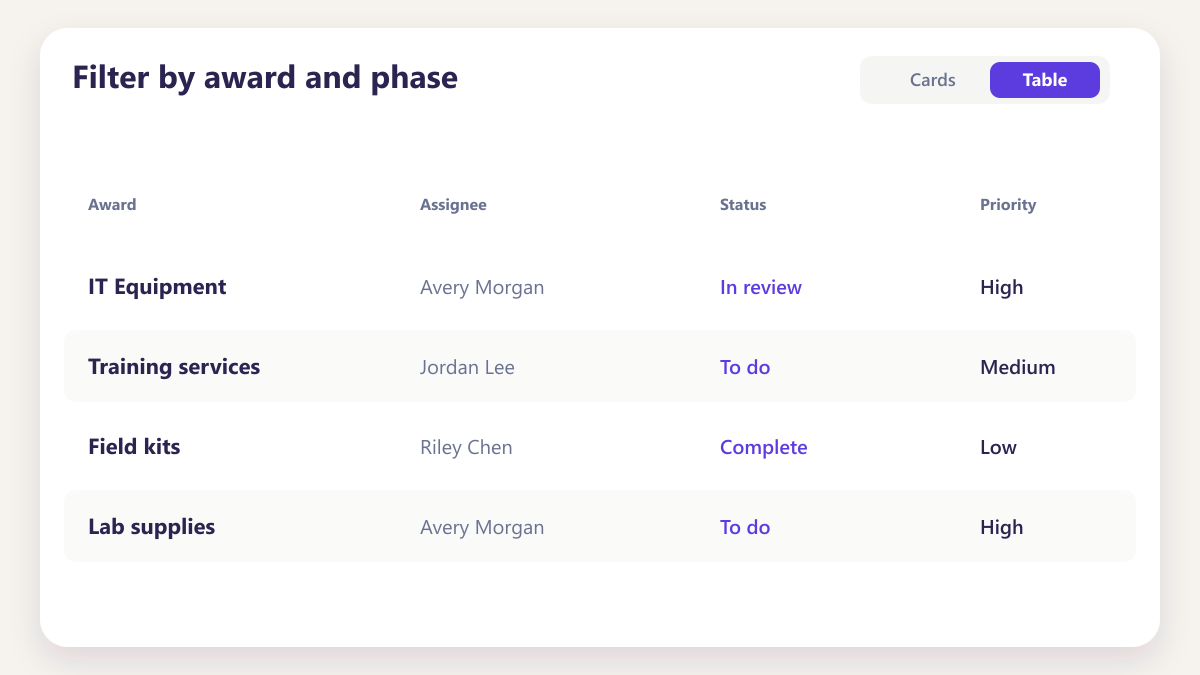 ProcureAudit Filter by award and phase