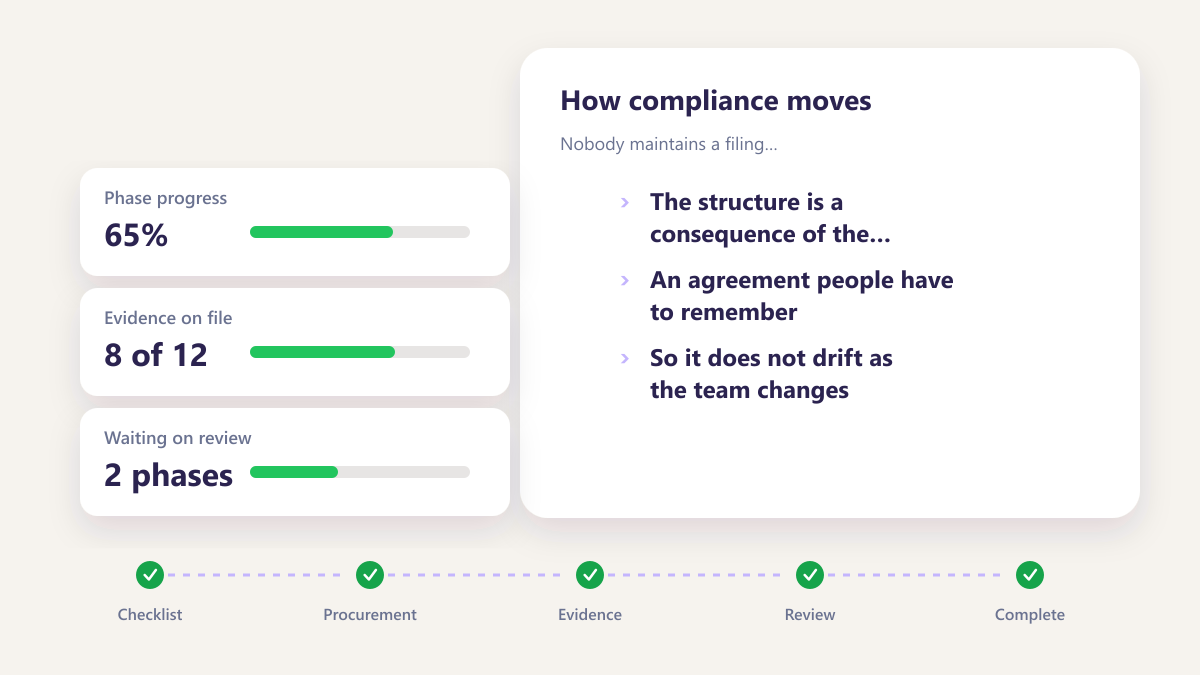 ProcureAudit Nobody maintains a filing convention