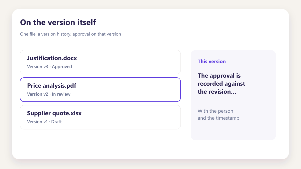ProcureAudit On the version itself