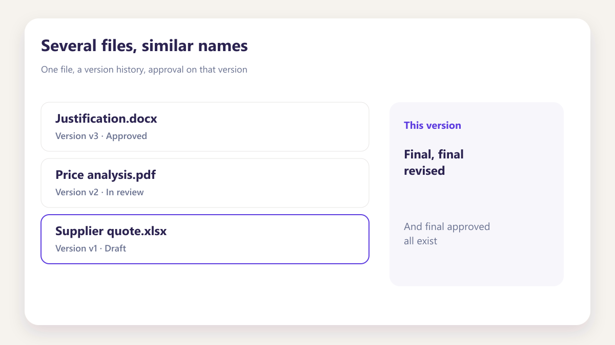 ProcureAudit Several files, similar names