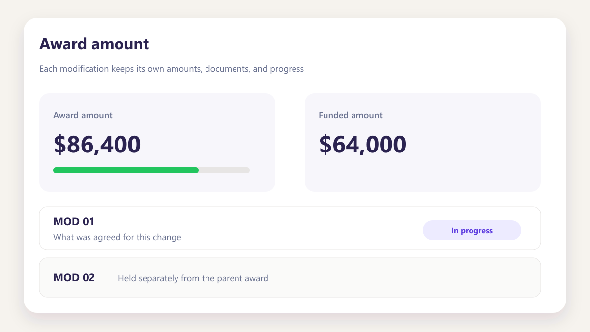ProcureAudit Award amount
