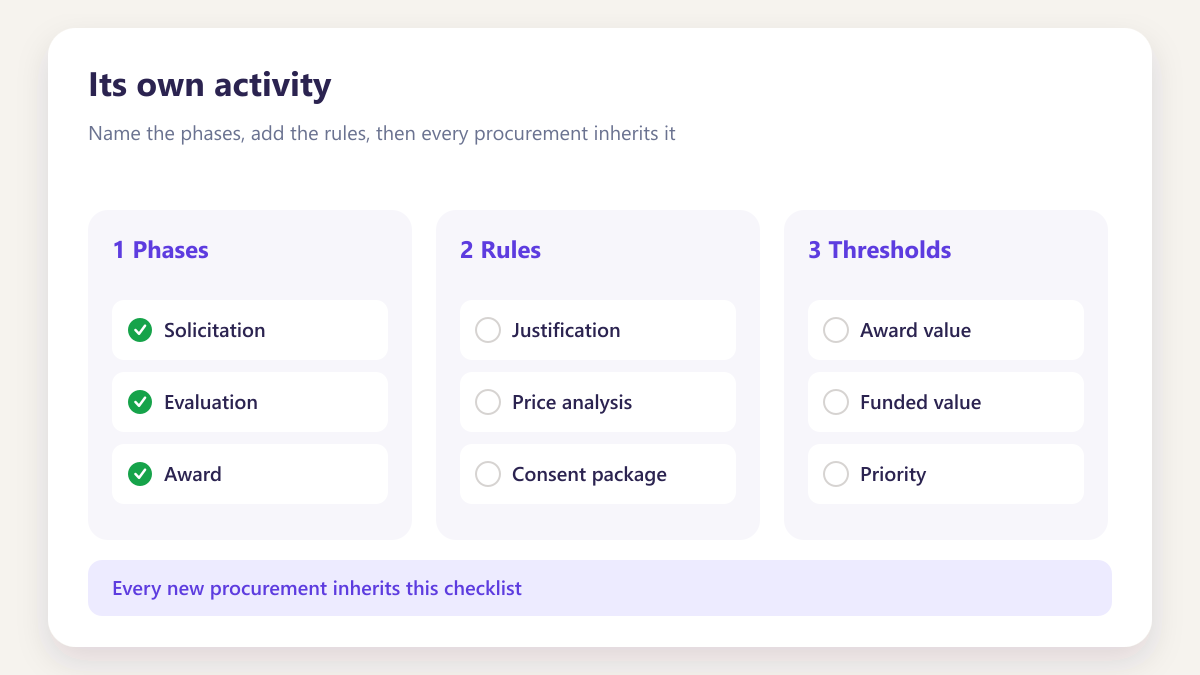 ProcureAudit Its own activity