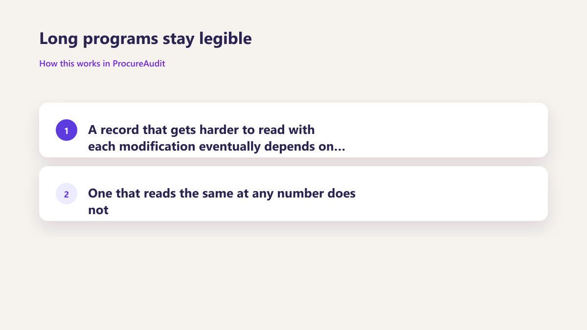 ProcureAudit Long programs stay legible