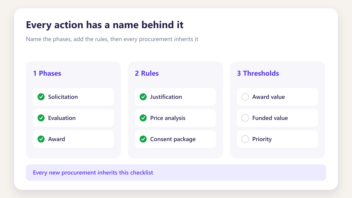 ProcureAudit Every action has a name behind it