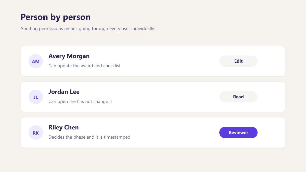 ProcureAudit Person by person