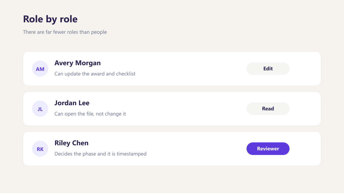 ProcureAudit Role by role
