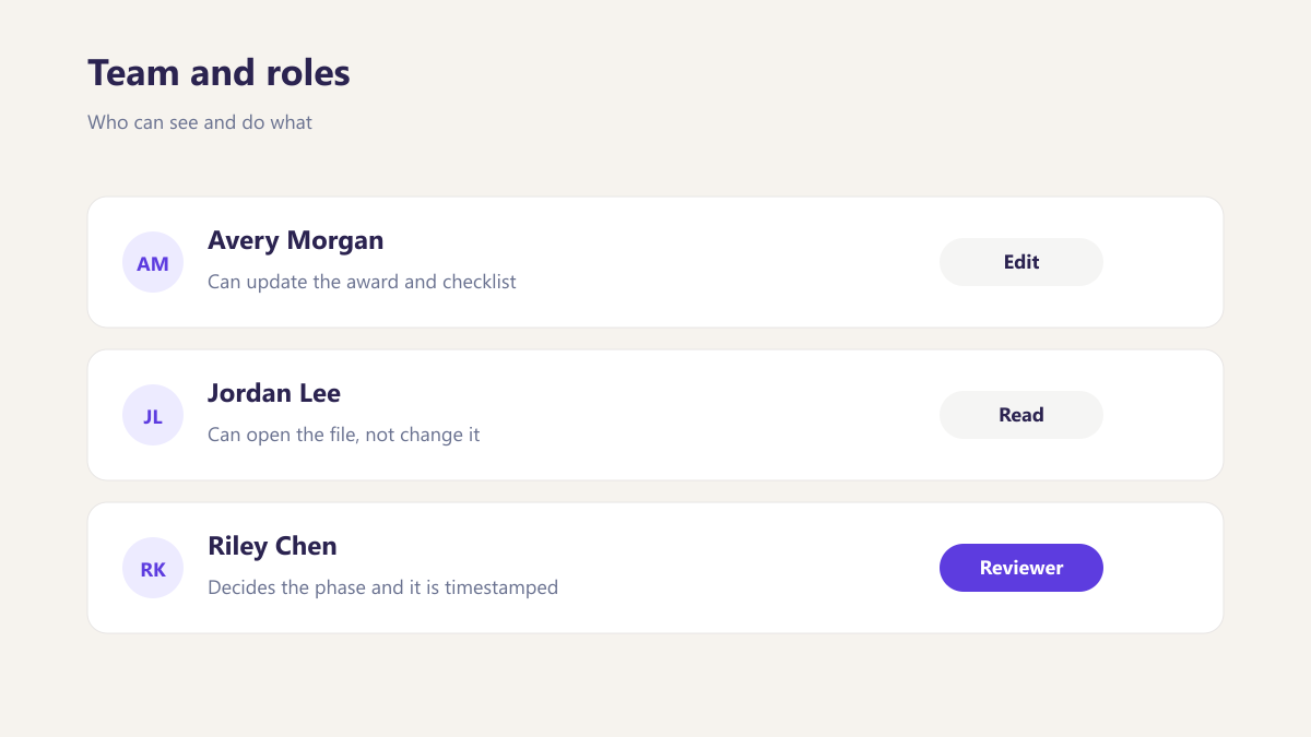 ProcureAudit Team and roles