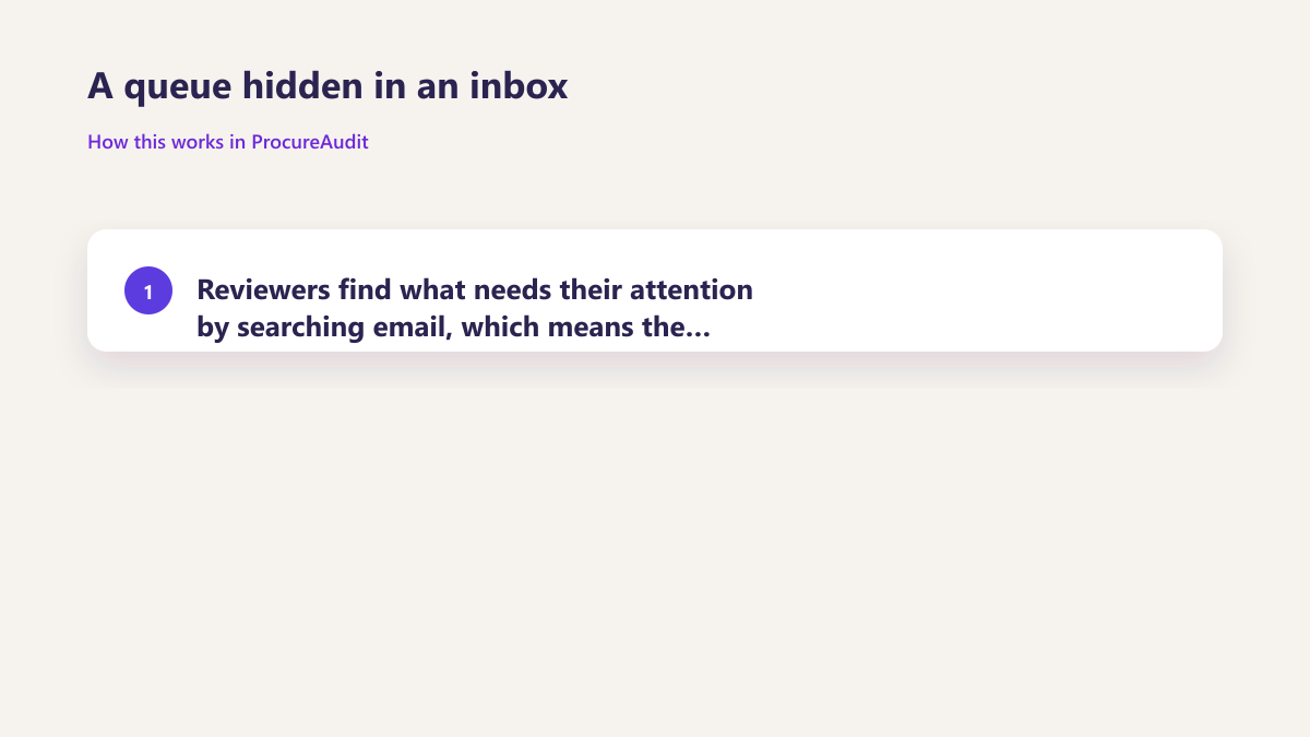 ProcureAudit A queue hidden in an inbox
