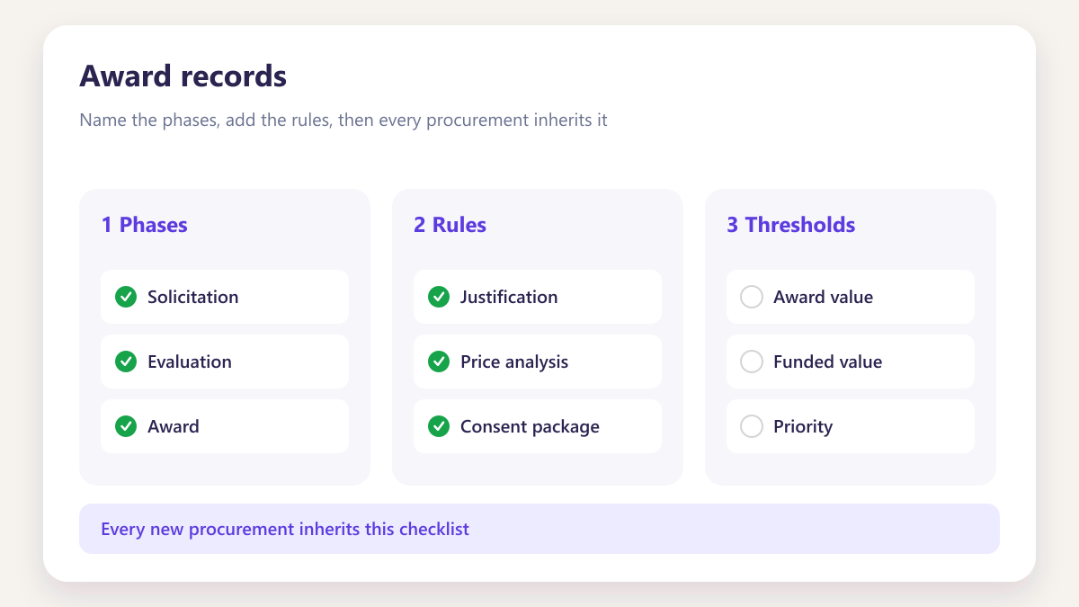 ProcureAudit Award records