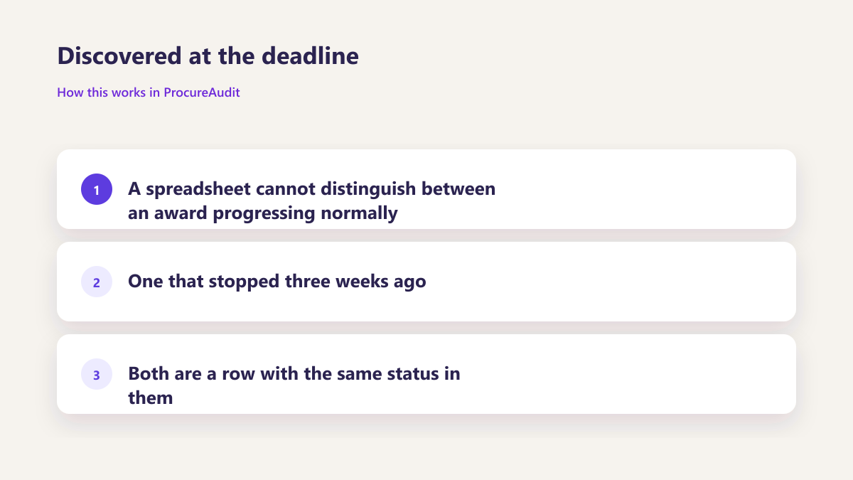 ProcureAudit Discovered at the deadline