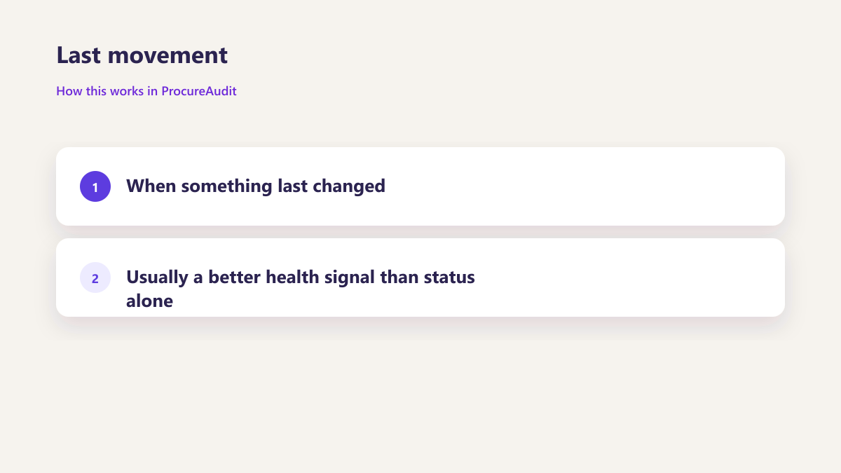 ProcureAudit Last movement