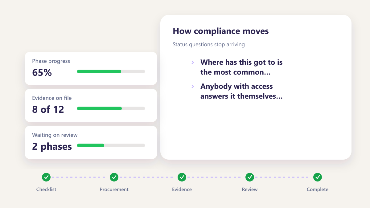ProcureAudit Status questions stop arriving