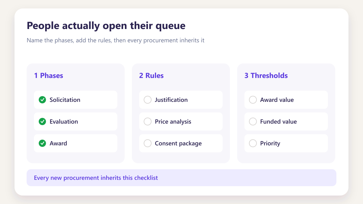 ProcureAudit People actually open their queue