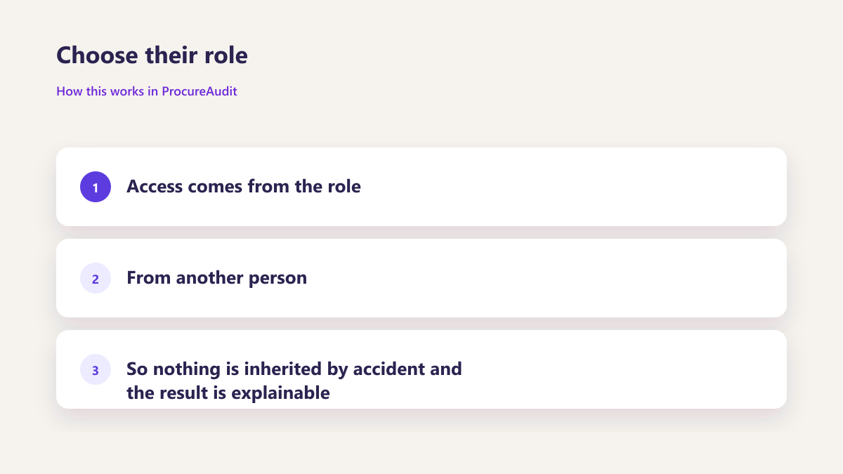 ProcureAudit Choose their role