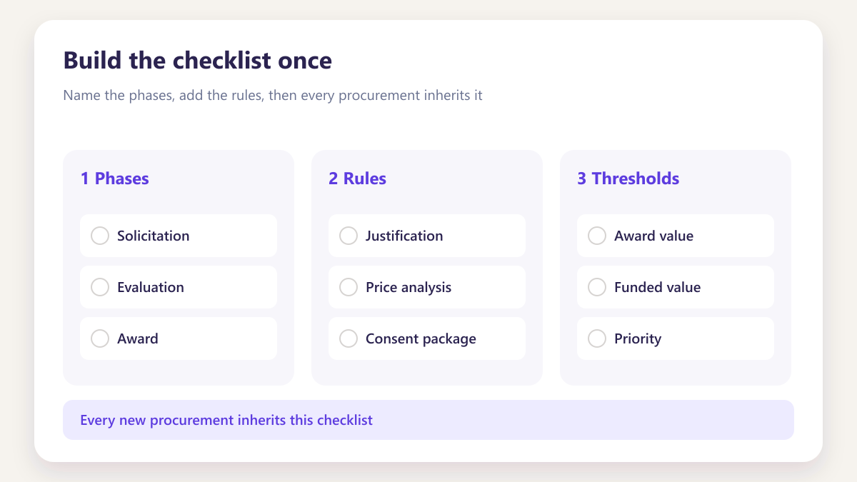 ProcureAudit Build the checklist once