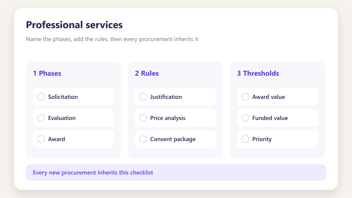 ProcureAudit Professional services