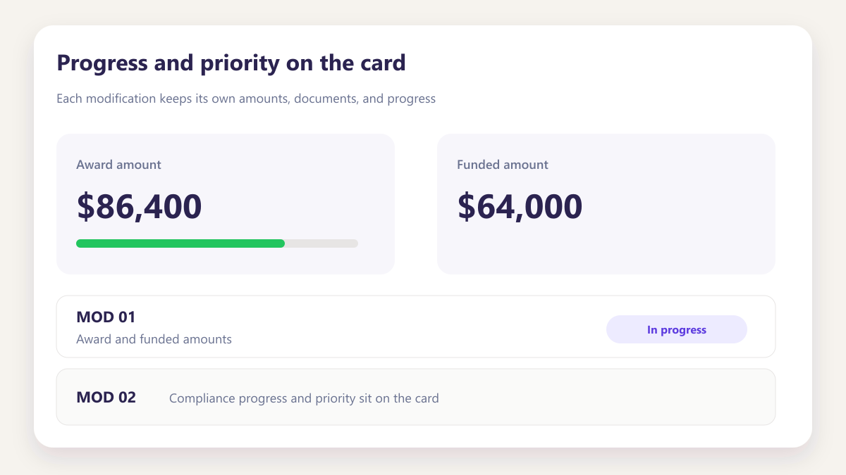 ProcureAudit Progress and priority on the card
