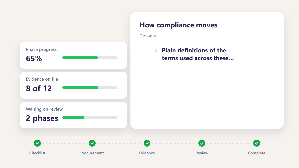 ProcureAudit Glossary
