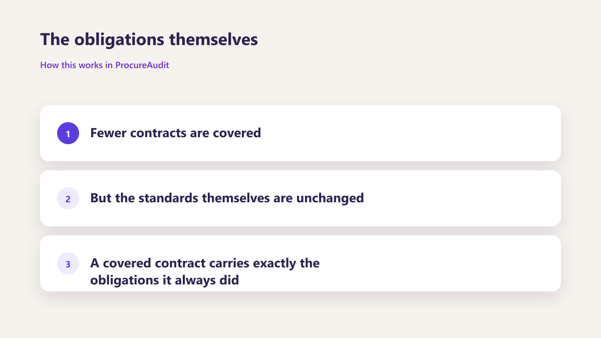 ProcureAudit The obligations themselves