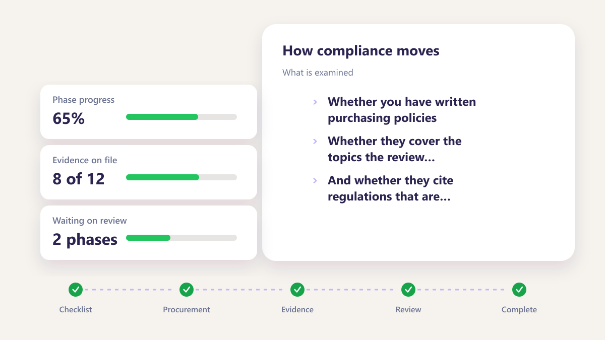 ProcureAudit What is examined