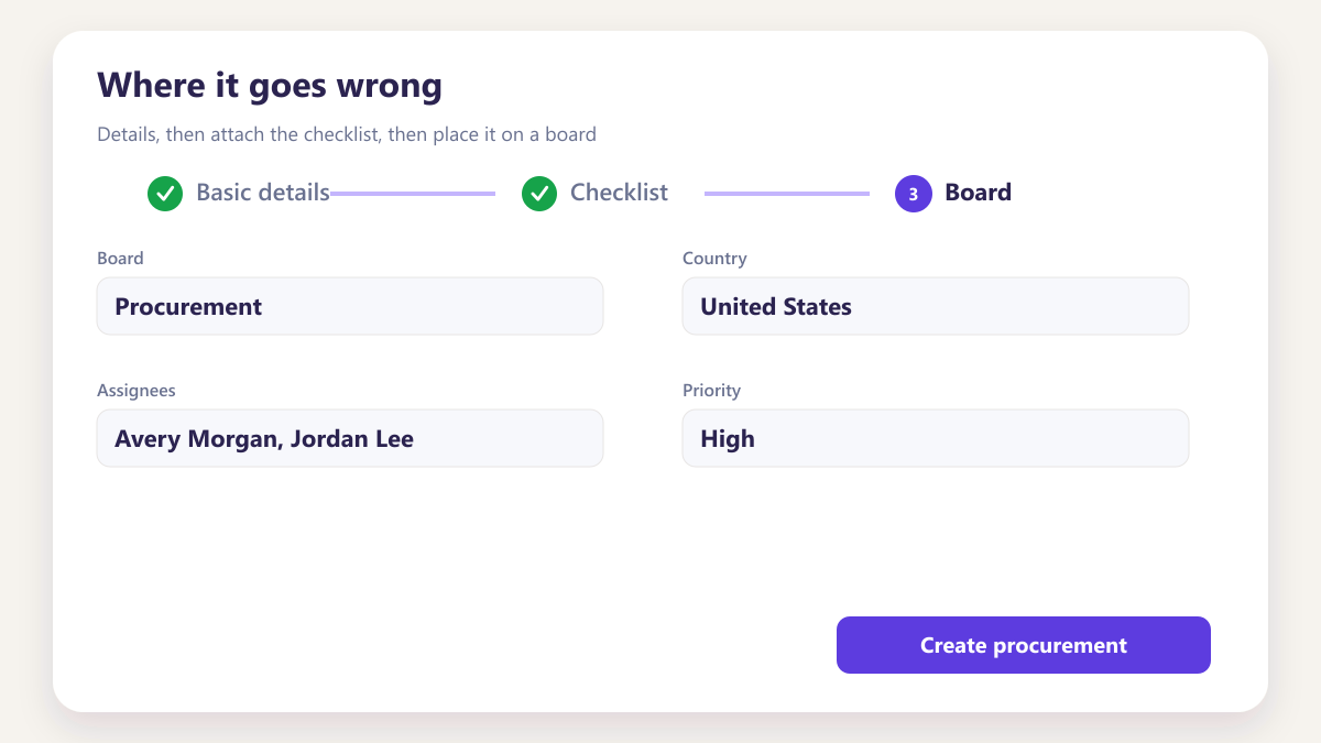 ProcureAudit Where it goes wrong