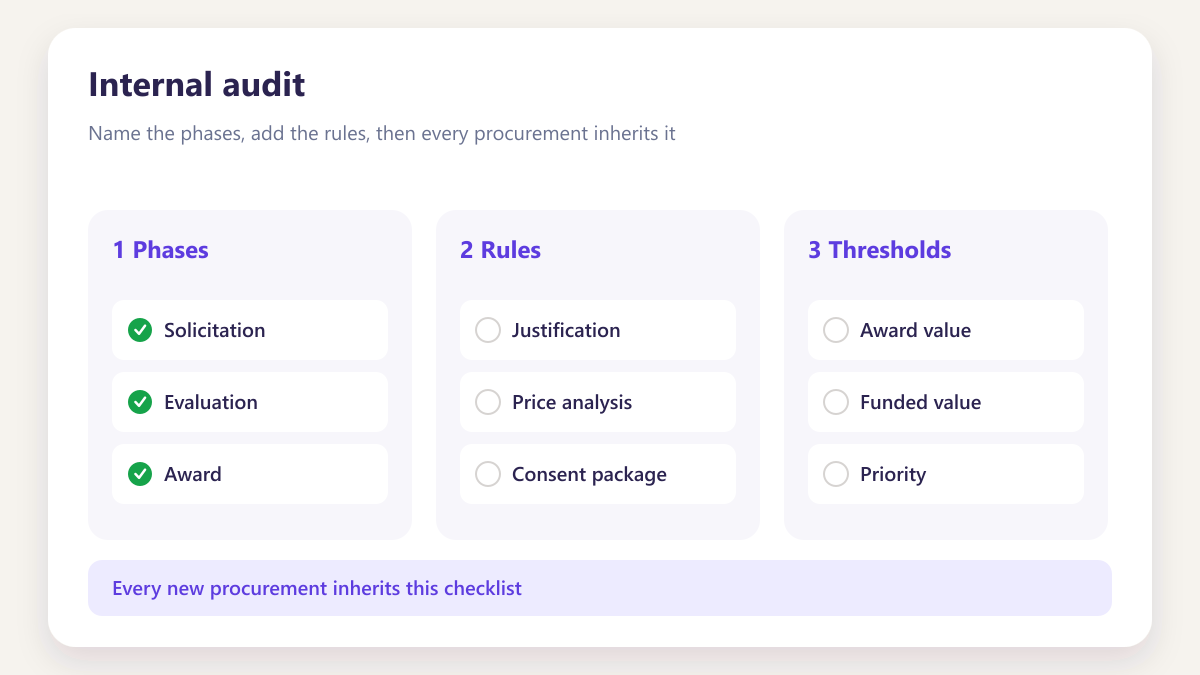 ProcureAudit Internal audit