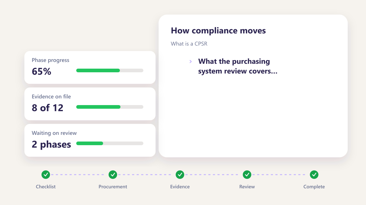 ProcureAudit What is a CPSR
