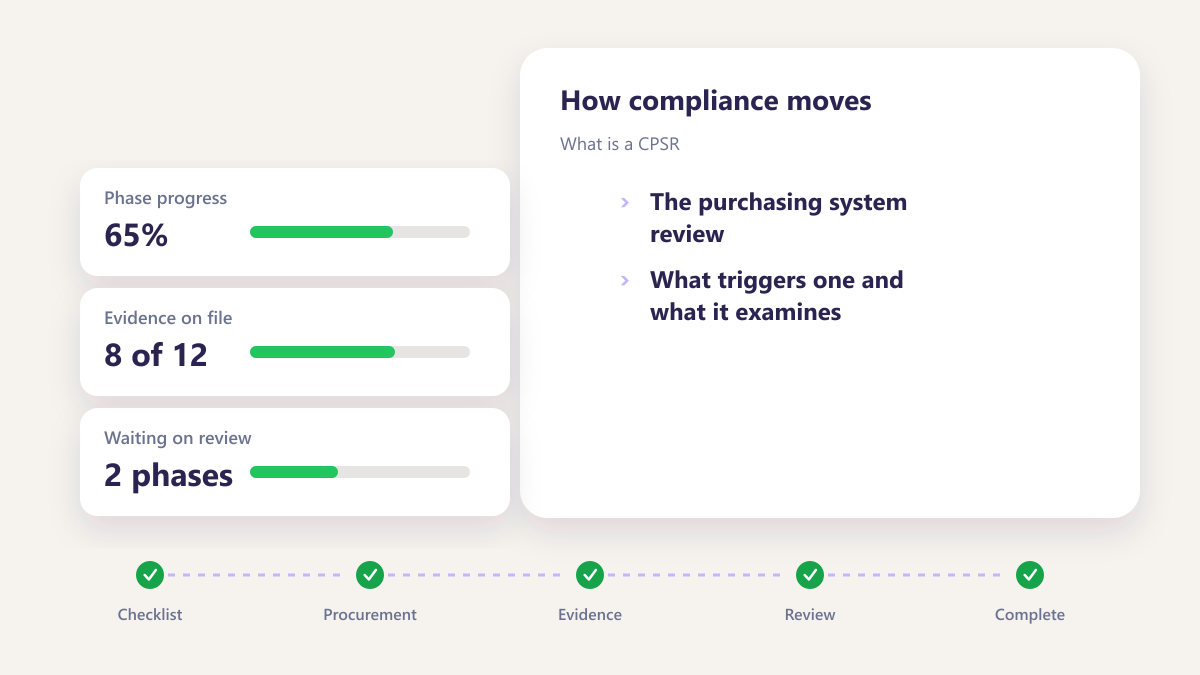 ProcureAudit What is a CPSR