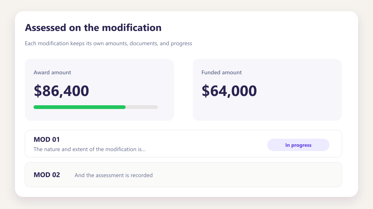 ProcureAudit Assessed on the modification