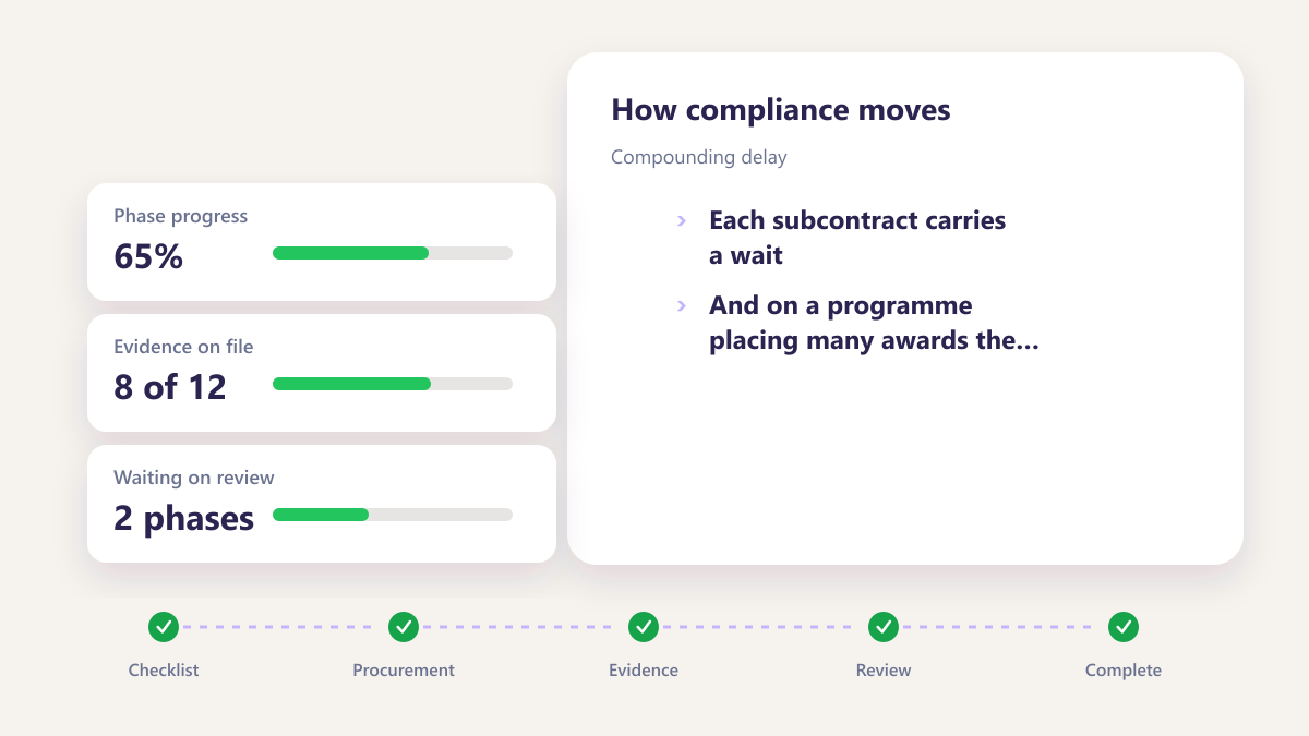 ProcureAudit Compounding delay