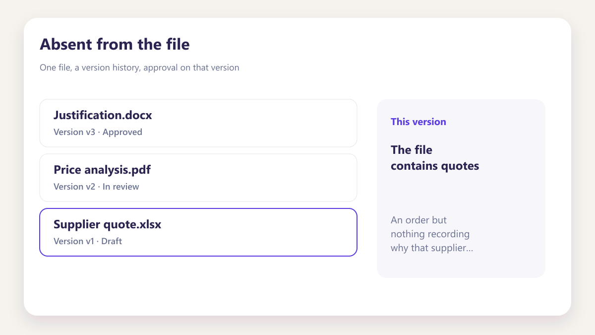 ProcureAudit Absent from the file