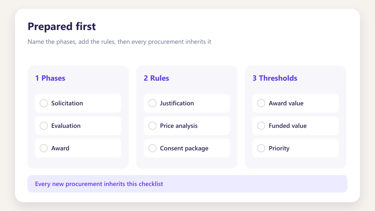 ProcureAudit Prepared first