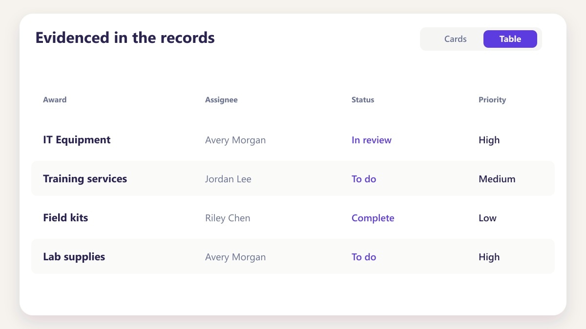 ProcureAudit Evidenced in the records