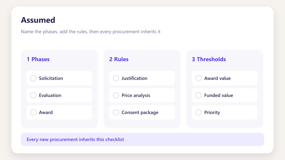 ProcureAudit Assumed