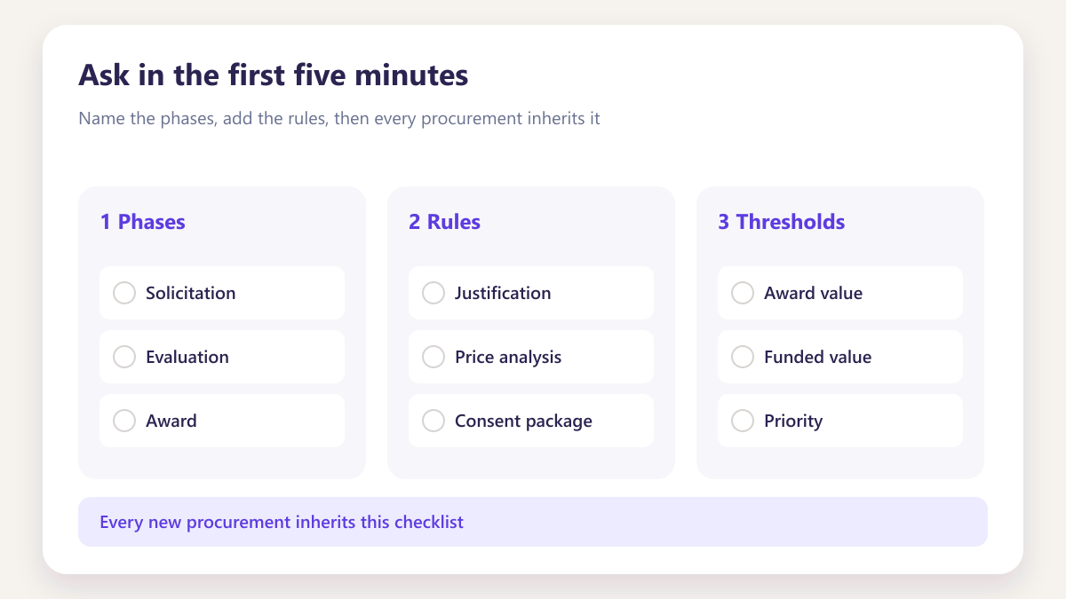 ProcureAudit Ask in the first five minutes