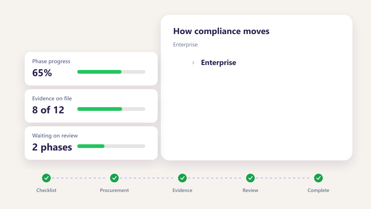 ProcureAudit Enterprise