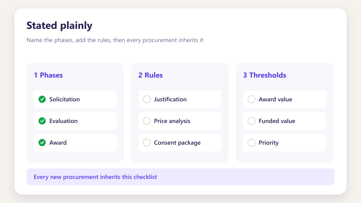 ProcureAudit Stated plainly