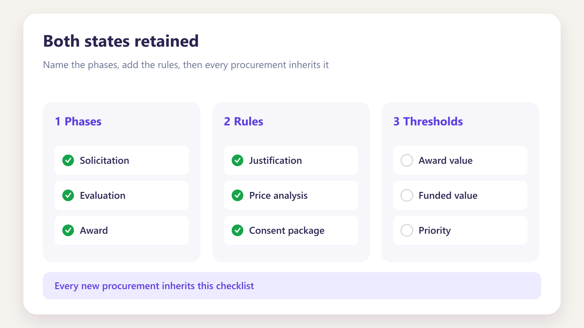 ProcureAudit Both states retained