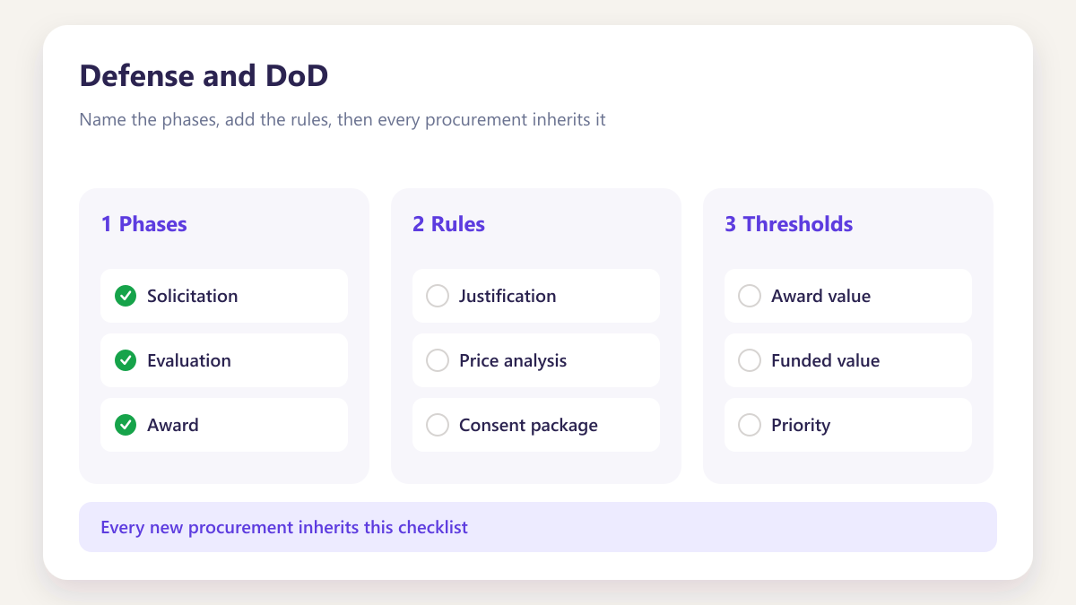 ProcureAudit Defense and DoD