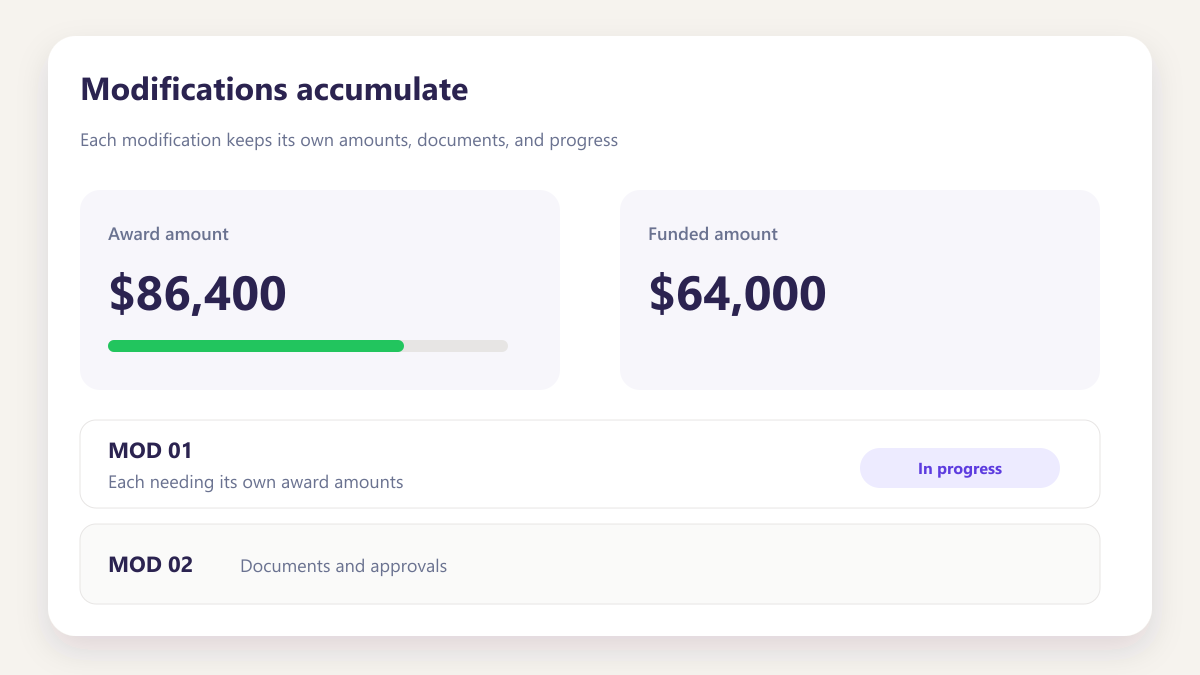 ProcureAudit Modifications accumulate