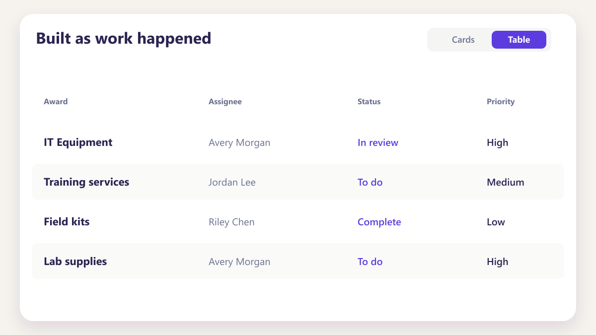 ProcureAudit Built as work happened