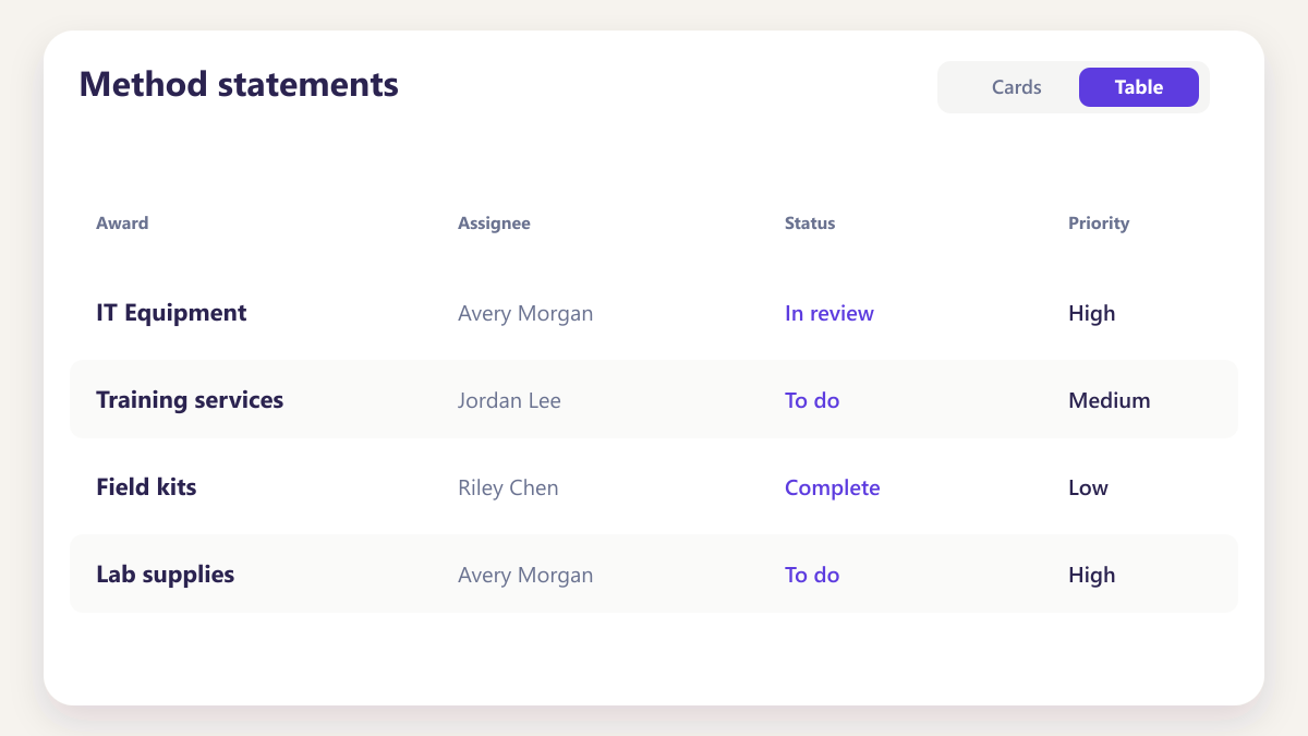 ProcureAudit Method statements