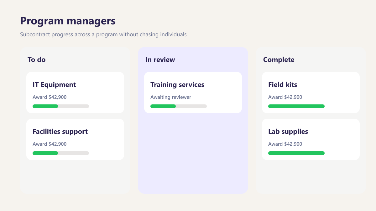 ProcureAudit Program managers