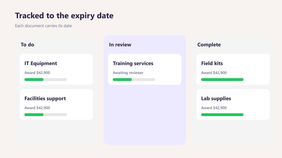 ProcureAudit Tracked to the expiry date