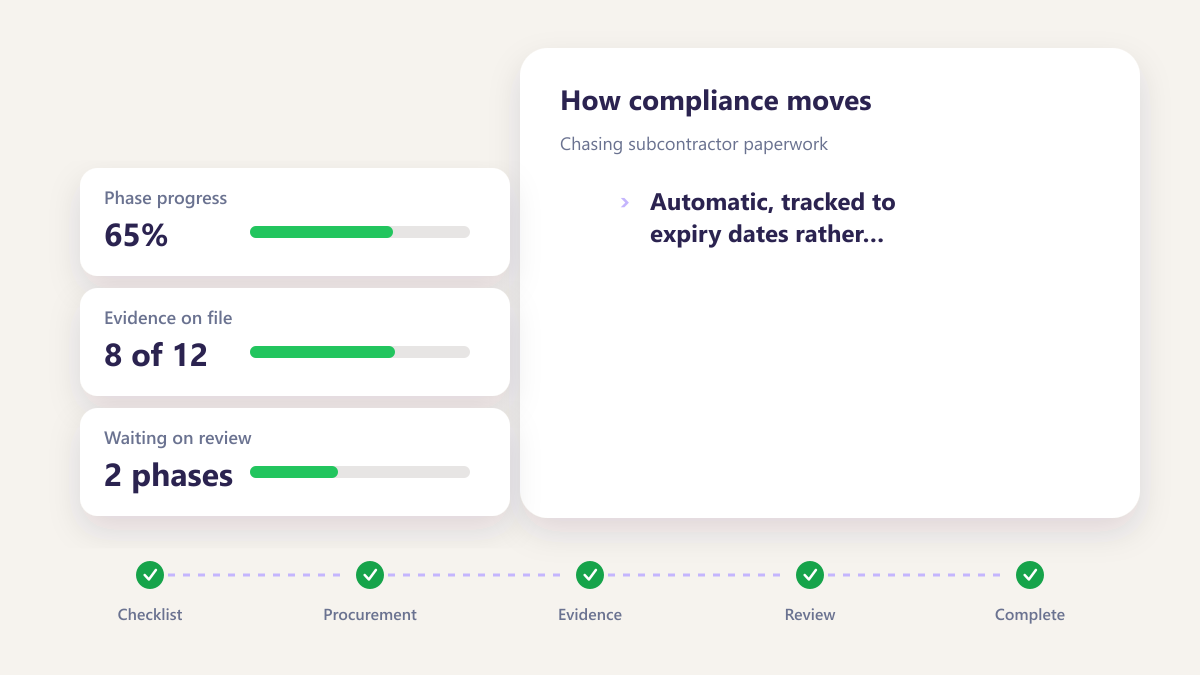 ProcureAudit Chasing subcontractor paperwork