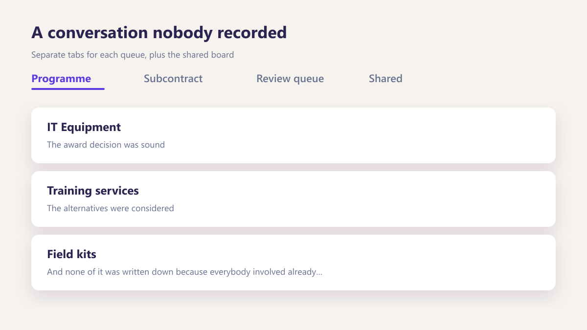 ProcureAudit A conversation nobody recorded